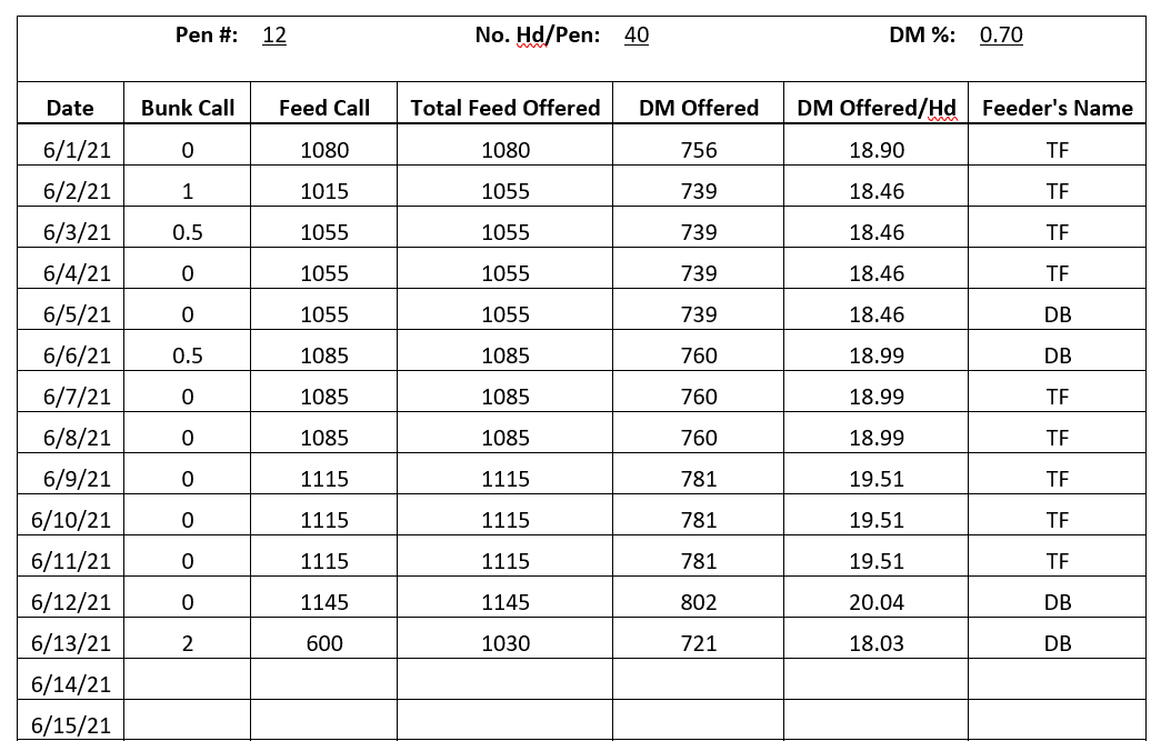 Example feed record sheet